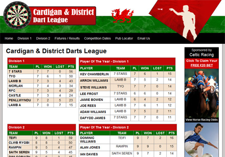 Cardigan Darts League